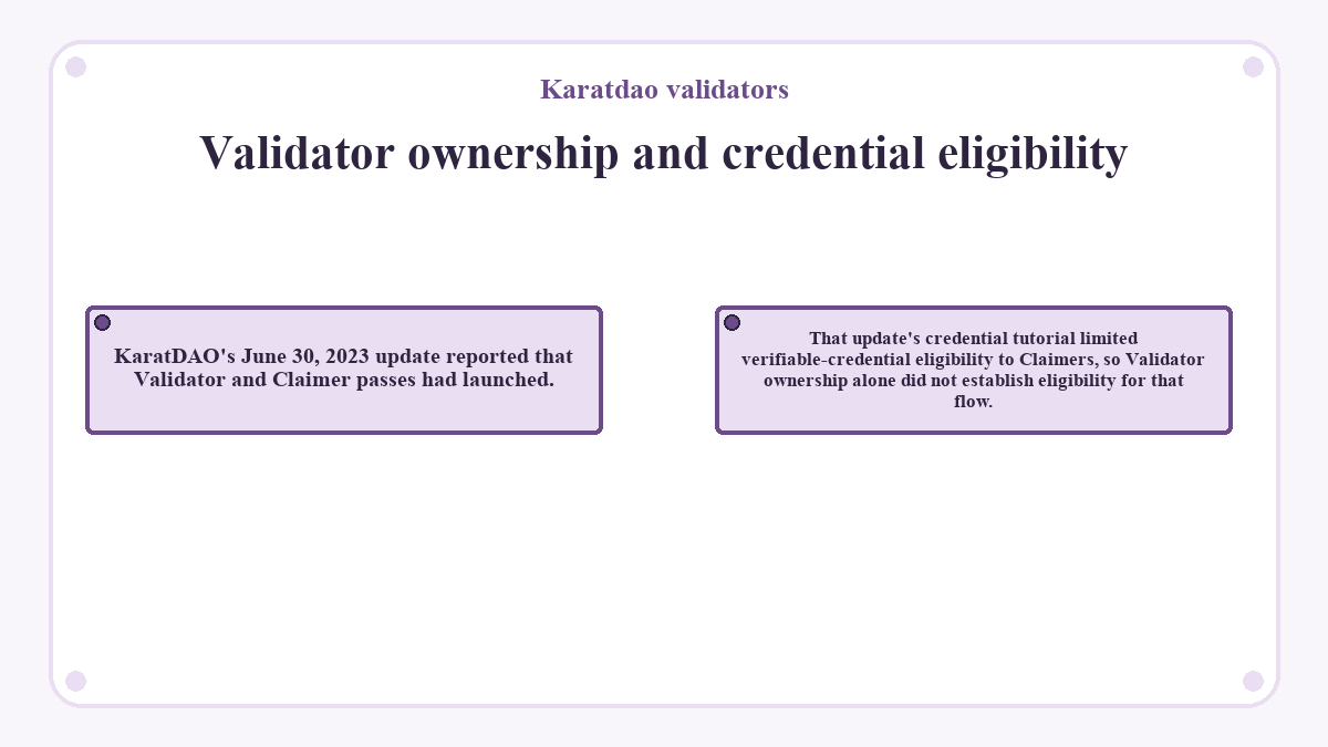 Validator ownership and credential eligibility (Karatdao validators) - diagram