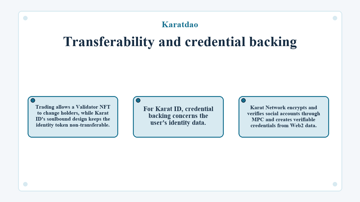 Graphic: Karatdao: Transferability and credential backing