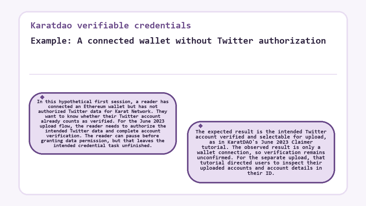 Visual summary: Karatdao verifiable credentials: Example: A connected wallet without Twitter authorization