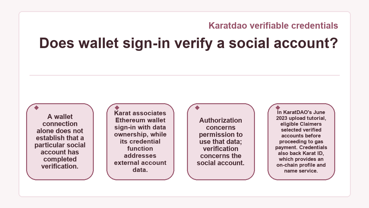 Karatdao verifiable credentials: Does wallet sign-in verify a social account? - diagram